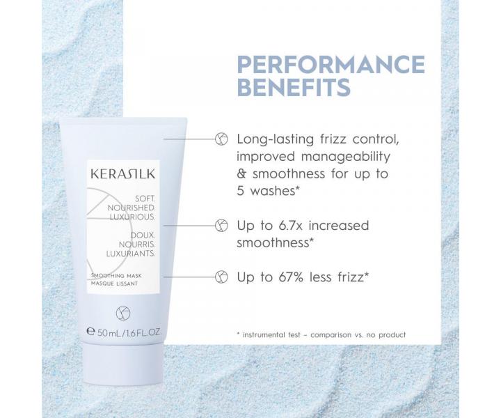 Zestaw podrny wygadzajcy do wosw krconych i niesfornych Kerasilk Smoothing Travel Set + kosmetyczka gratis