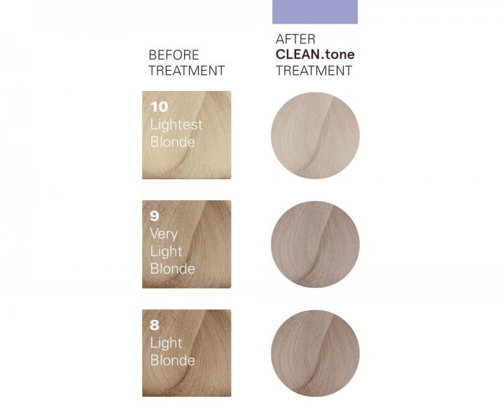 Maska tonuj�ca do w�os�w O&M Clean.tone Colour Treatment Platinum - 1000 ml - platynowa