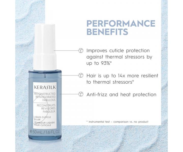 Zestaw podrny zwikszajcy objto wosw Kerasilk Volumizing Travel Set + kosmetyczka gratis