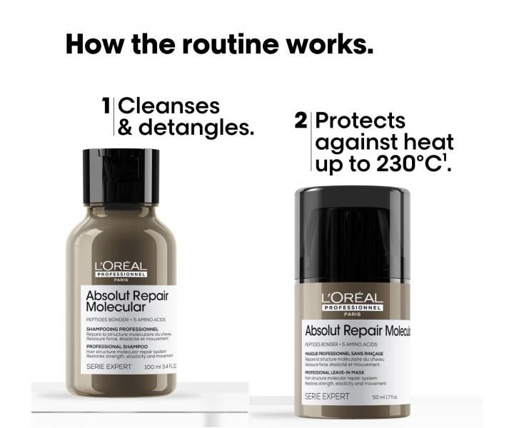 Zestaw podr�ny do w�os�w zniszczonych Lor�al Professionnel Serie Expert Absolut Repair Molecular Repair & Strength Hair Kit