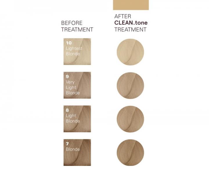 Maska tonuj�ca do w�os�w O&M Clean.tone Colour Treatment Beige - 1000 ml - be�owa