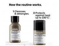Zestaw podr�ny do w�os�w zniszczonych Lor�al Professionnel Serie Expert Absolut Repair Molecular Repair & Strength Hair Kit
