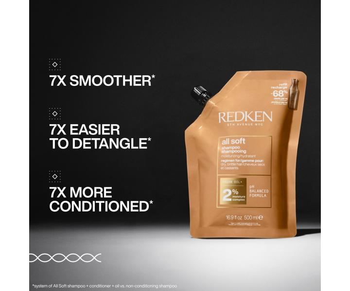 Seria odywcza do wosw suchych i amliwych Redken All Soft