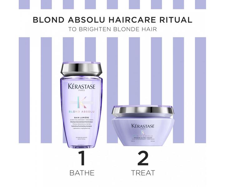 Zestaw upominkowy do w�os�w rozja�nionych i z pasemkami K�rastase Blond Absolu Masque Spring Box