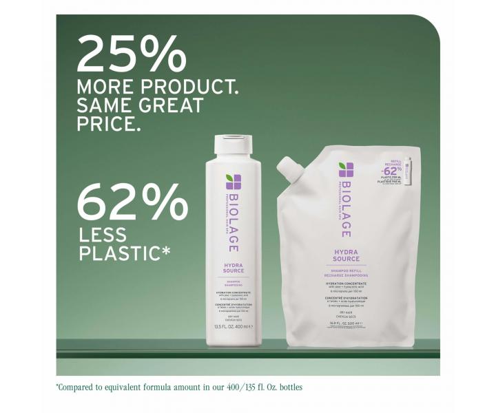 Seria produktw nawilajcych do wosw suchych Matrix Biolage HydraSource