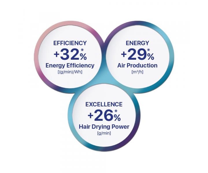 Suszarka do wosw Valera ePower 2020 eQ - 1600 W - biaa