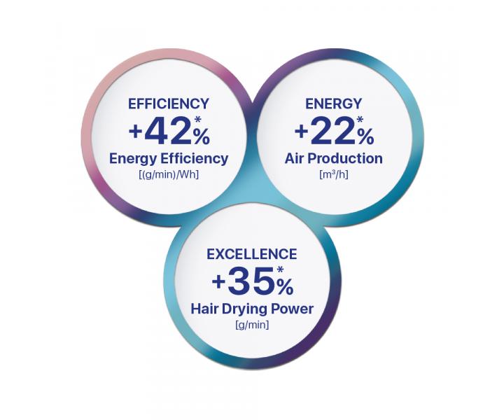 Suszarka do wosw Valera ePower 2030 eQ - 1600 W - biaa