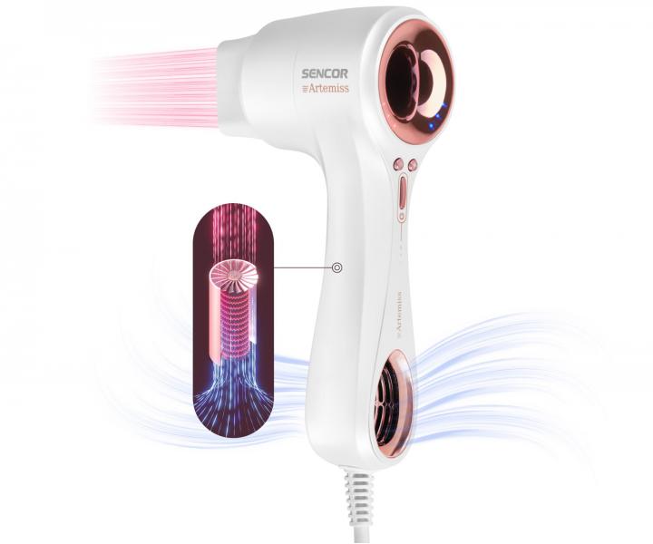 Seria urzdze do stylizacji Sencor Artemiss