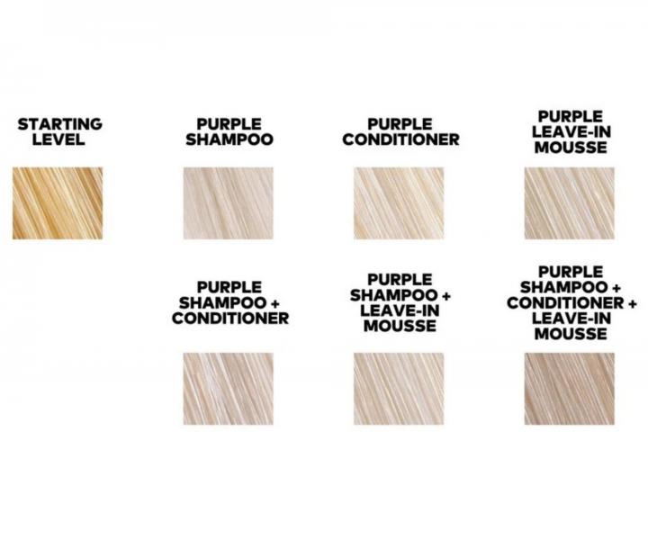 Seria neutralizuj�ca ��te tony Yellow Professional Silver Purple