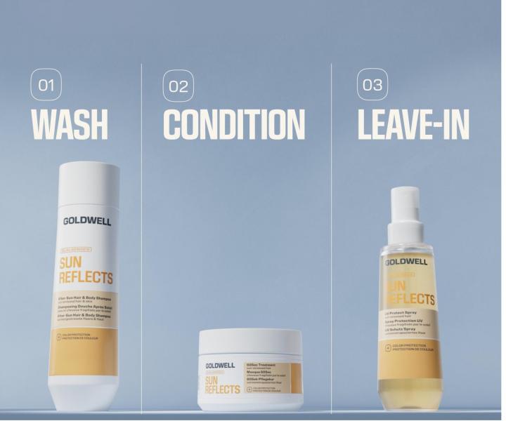 Maska intensywnie regeneruj�ca do w�os�w nara�onych na s�o�ce Goldwell Dualsenses Sun Reflects 60sec Treatment - 200 ml