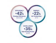 Suszarka do wosw Valera ePower 2030 eQ - 1600 W - biaa