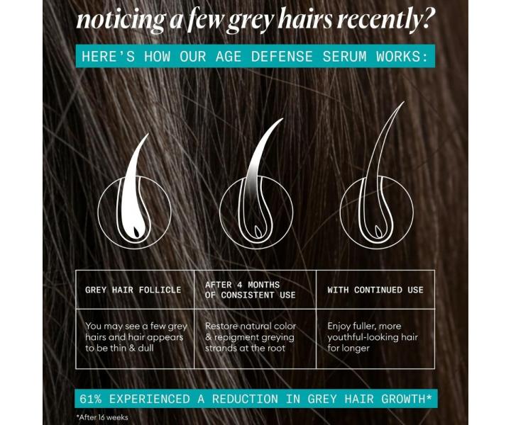 Serum bez sp�ukiwania do sk�ry g�owy do w�os�w starzej�cych si� Nioxin Age Defense Serum - 70 ml