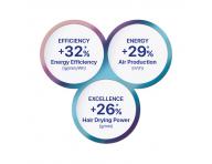 Suszarka do wosw Valera ePower 2020 eQ - 1600 W - biaa