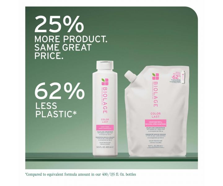 Seria produktw do wosw farbowanych Matrix Biolage Color Last